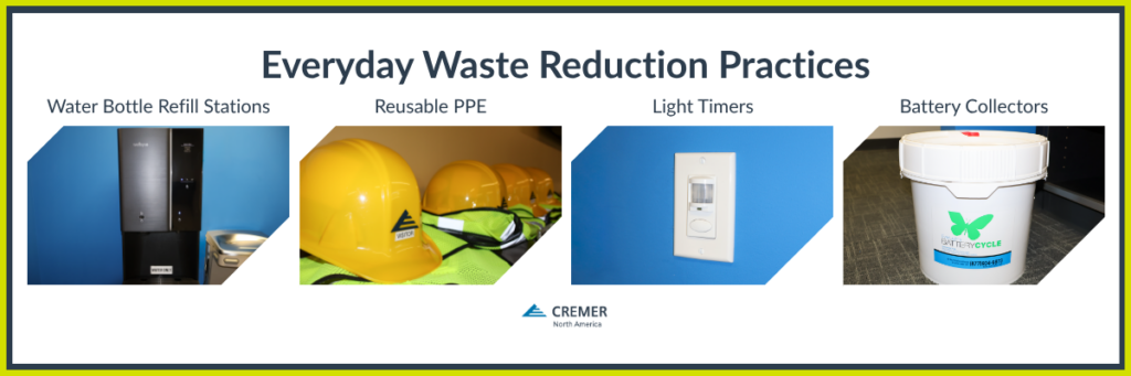 Everyday waste reduction practices at CREMER North America including a water bottle refill station, reusable visitor PPE, light timer, and a battery collector.